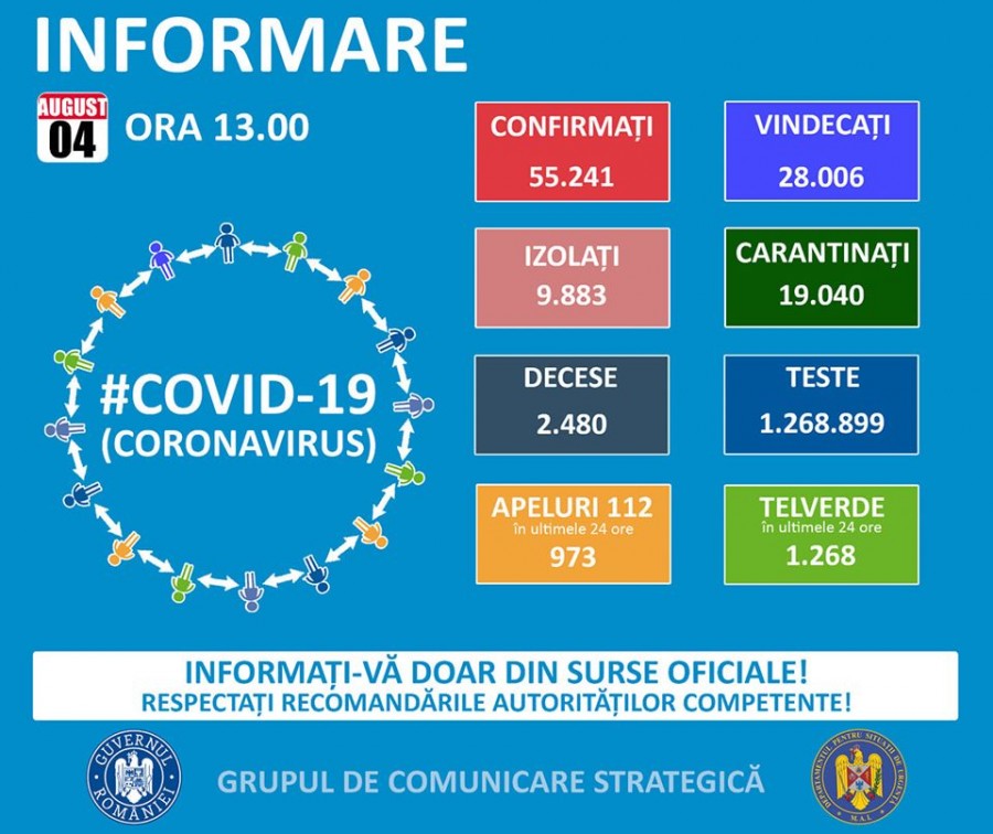 23 de noi cazuri de coronavirus in Arad, în ultimele 24 de ore