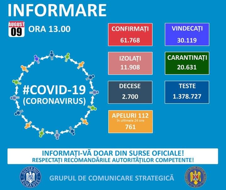 26 de noi cazuri de coronavirus în Arad, în ultimele 24 de ore