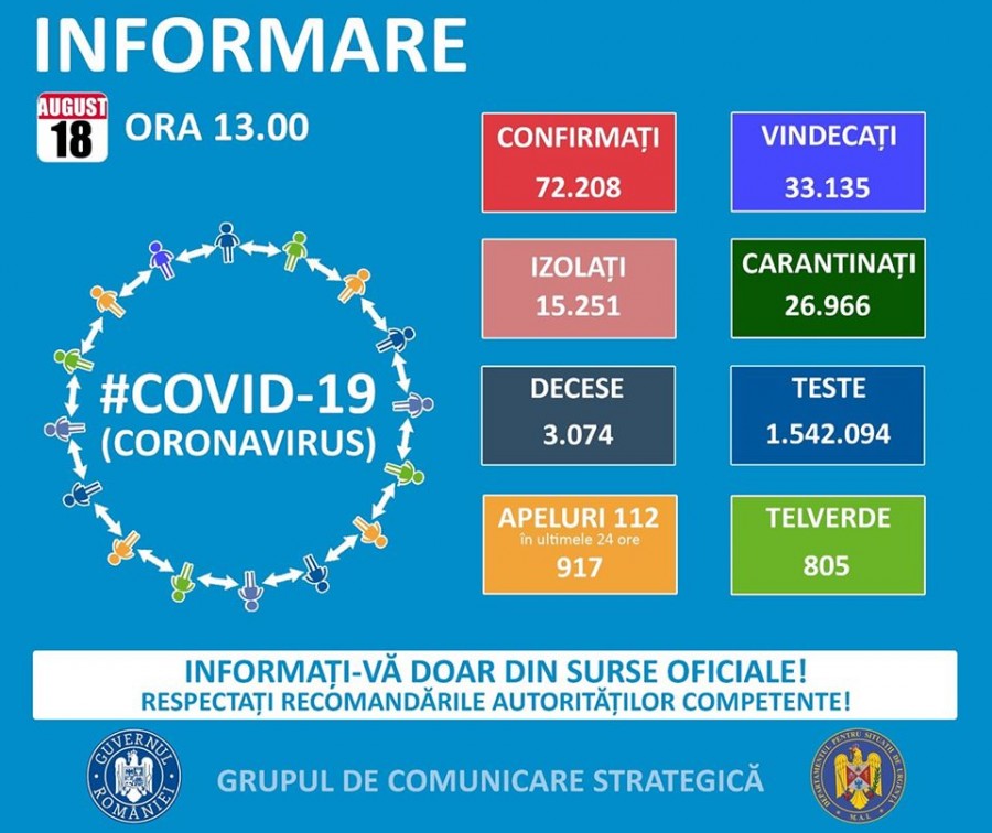 18 noi cazuri de coronavirus la Arad, în ultimele 24 de ore