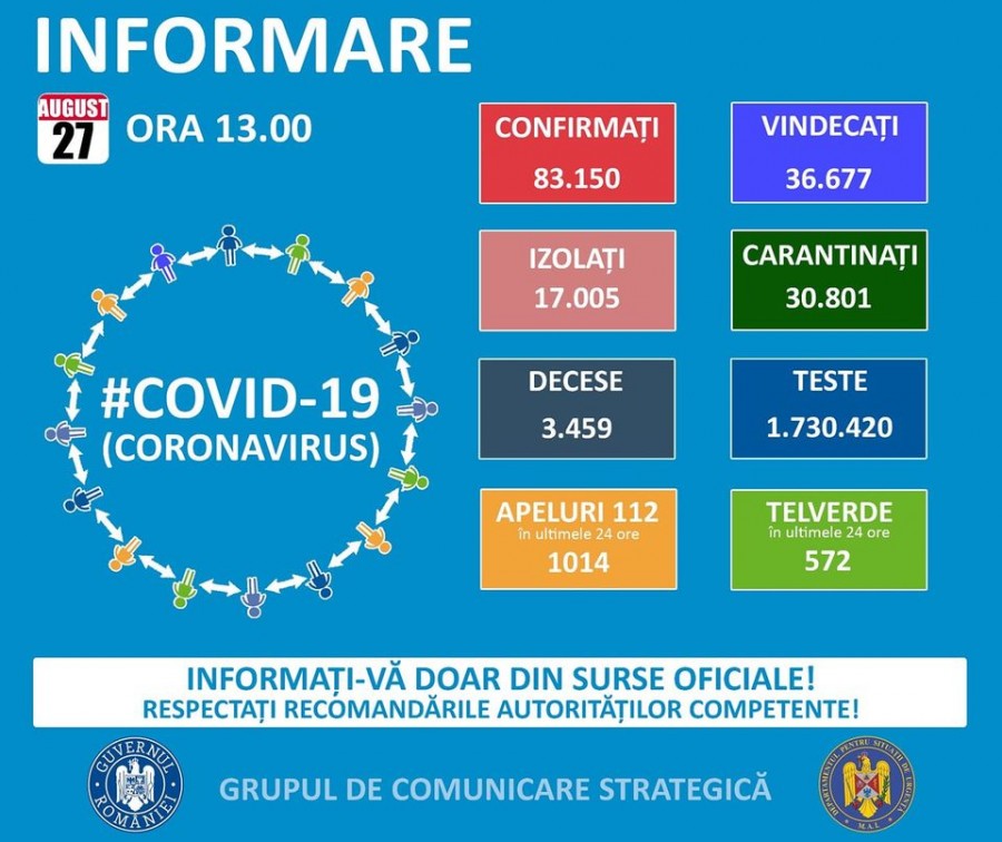15 noi cazuri de coronavirus la Arad, raportate în ultimele 24 de ore